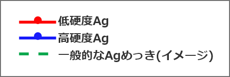 凡例