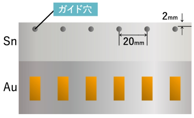 ガイド穴加工例イメージ