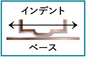 インデントの図