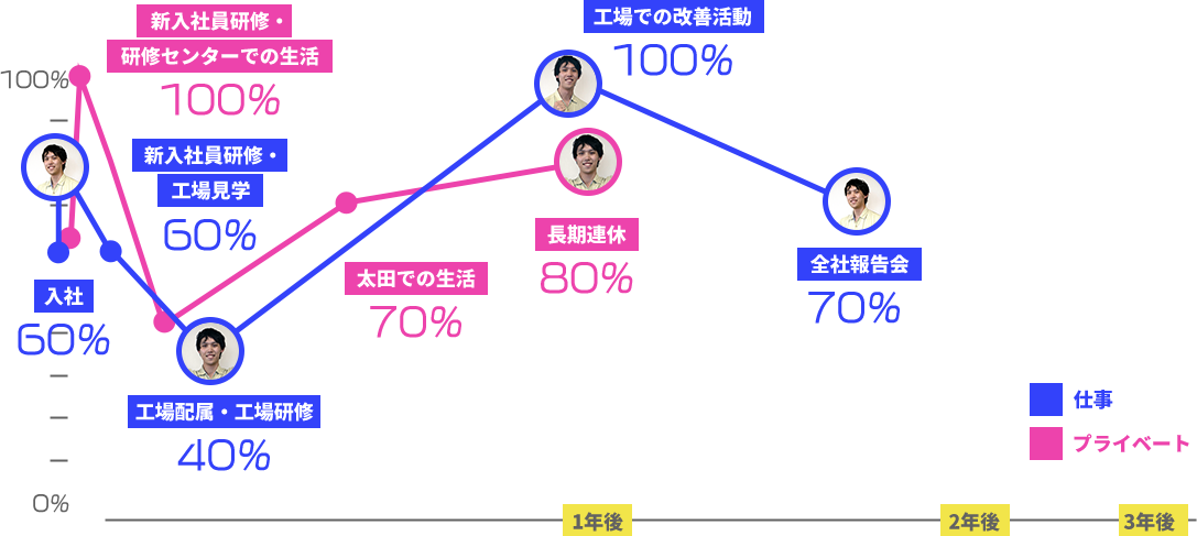 モチベーショングラフ