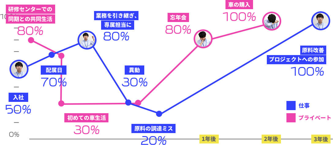 モチベーショングラフ